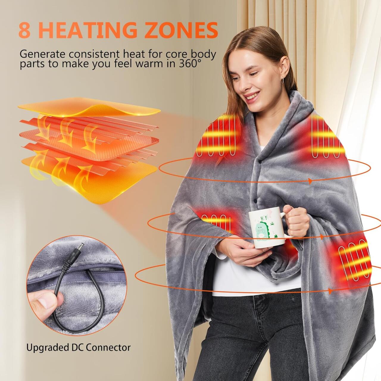 Thermal Blanket